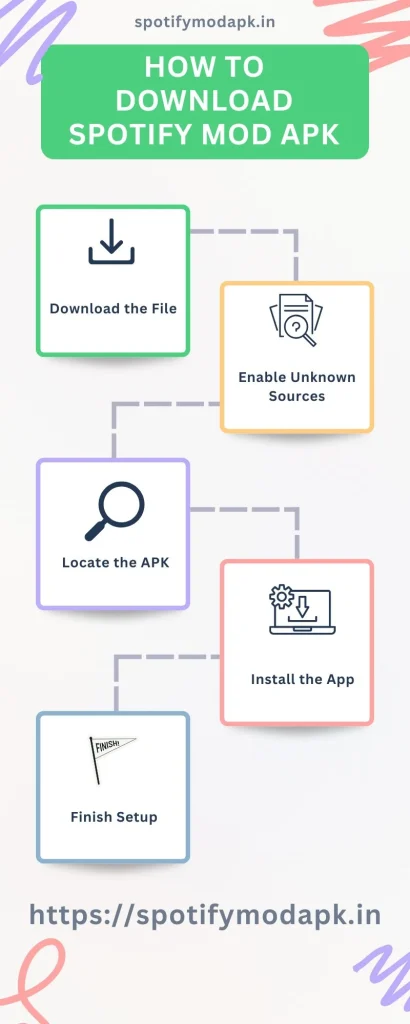 How to Download and Install Spotify Premium Mod APK