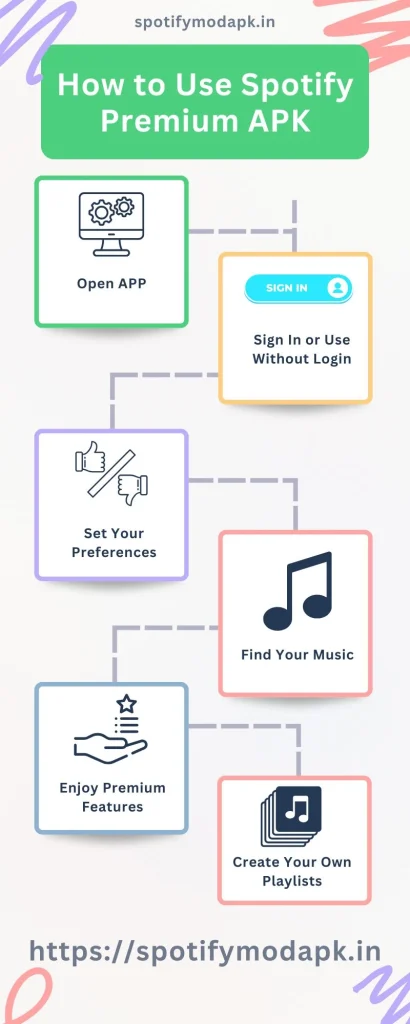 How to Use Spotify premium APK