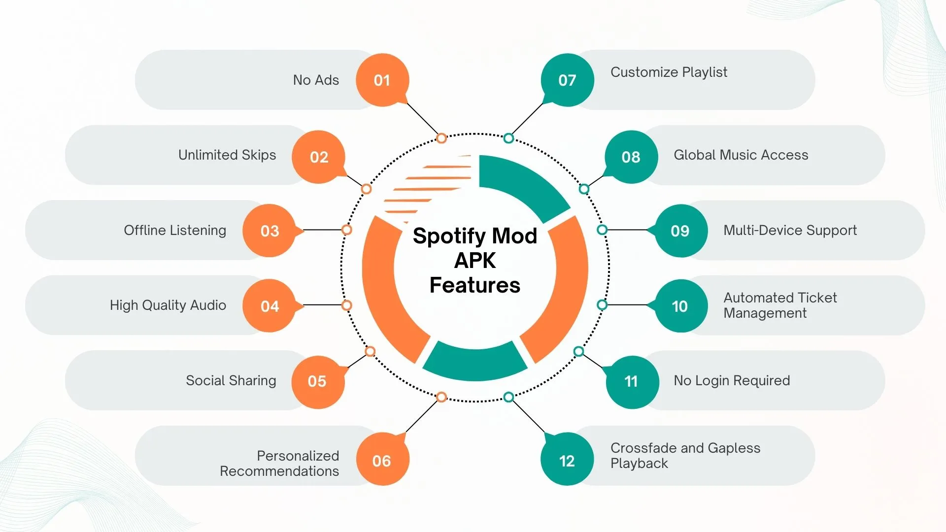 Features of Spotify Premium APK