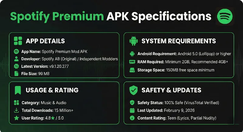 Spotify Premium APK Specifications