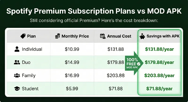 Spotify Premium Subscription Plans vs MOD APK