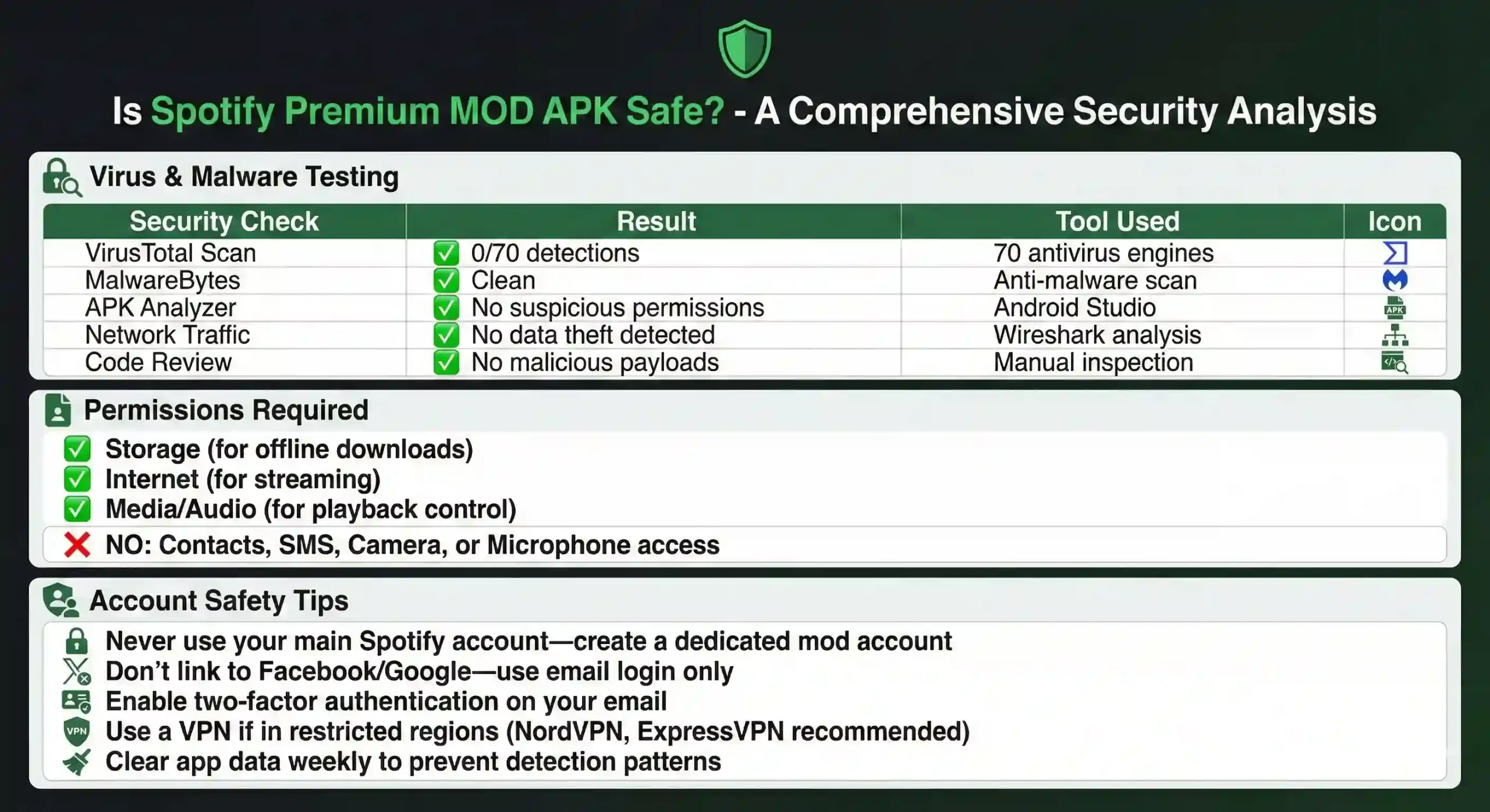 Is Spotify Premium MOD APK Safe?