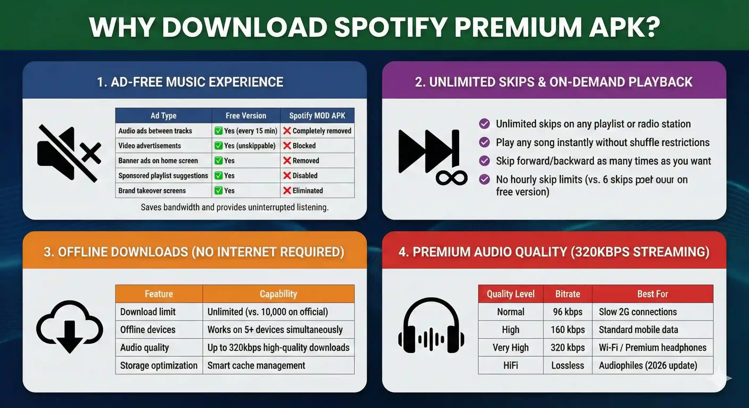 Why Download Spotify Premium APK?